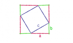 ピタゴラスの定理