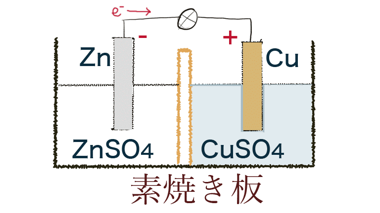 ダニエル電池